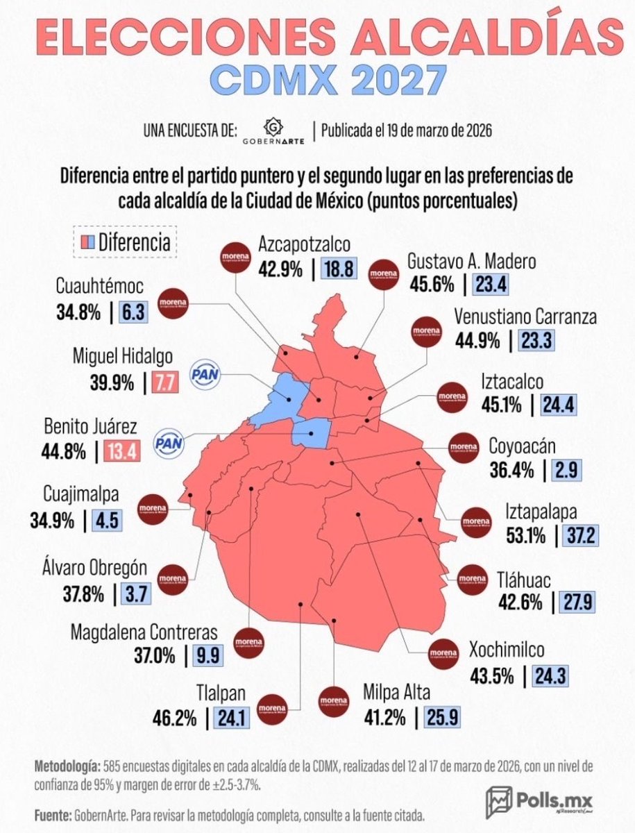 La Catrina Norteña tweet media
