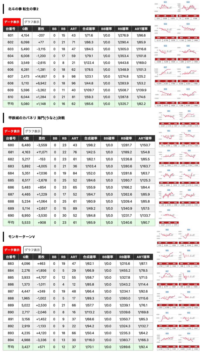 みさえ☺︎@暴露系💋東海P店情報🎰 tweet media