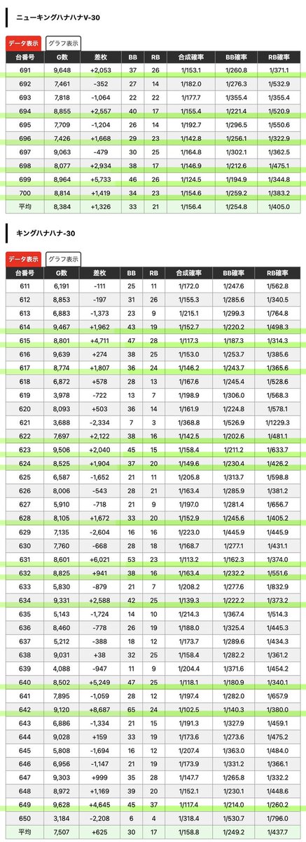 みさえ☺︎@暴露系💋東海P店情報🎰 tweet media