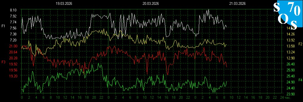 Schumann Resonances tweet media