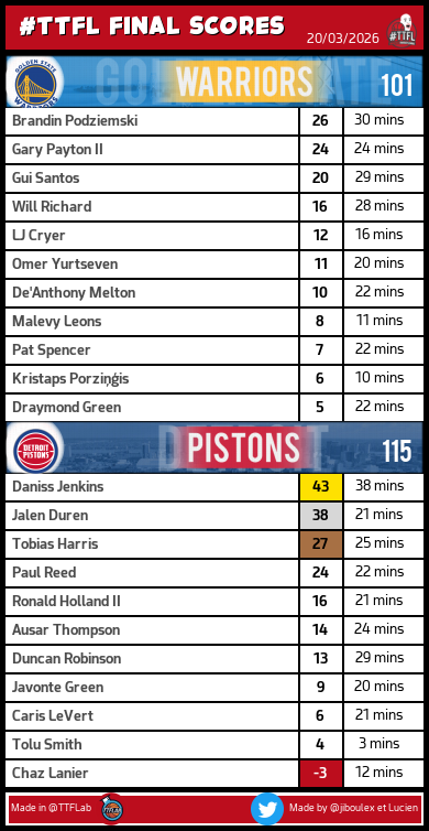 TrashTalk Fantasy Lab tweet media