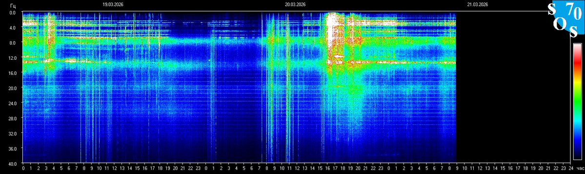 Schumann Resonances tweet media