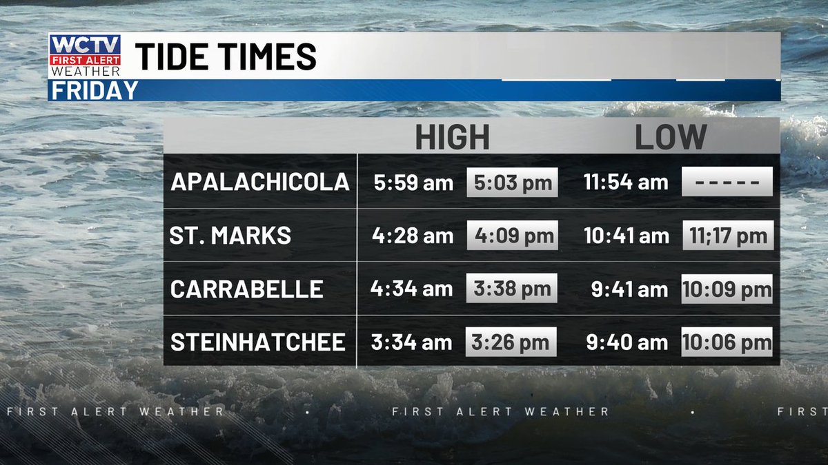 WCTV First Alert Weather tweet media