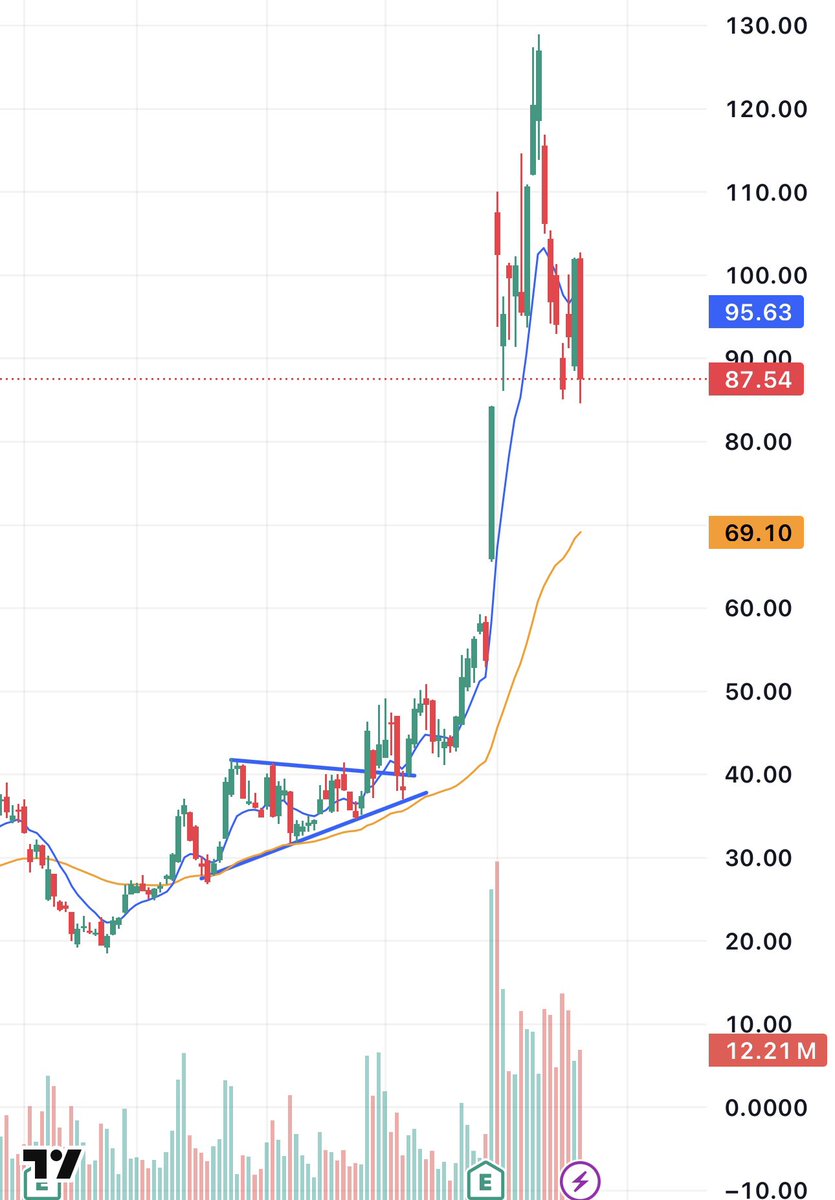 Enrich Trades tweet media