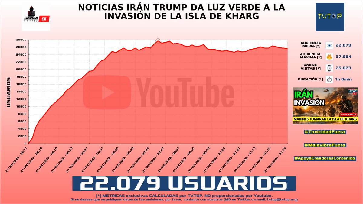 TVTOP España tweet media