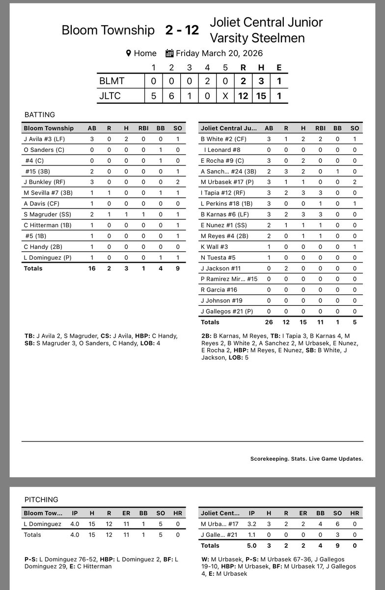 Joliet Central Baseball tweet media