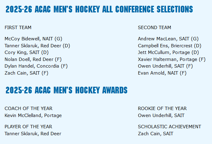 ACAC Hockey Info 🍁 tweet media