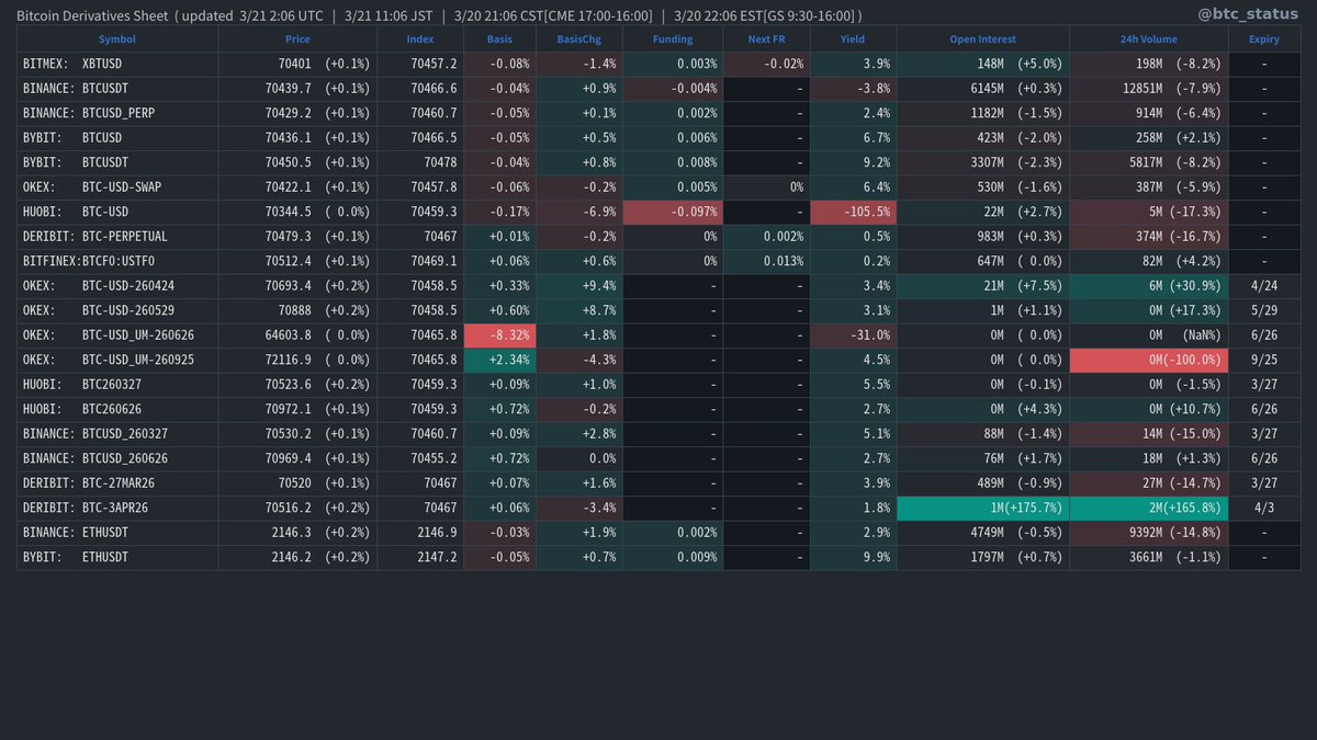 BTC Status Alert 📊 tweet media