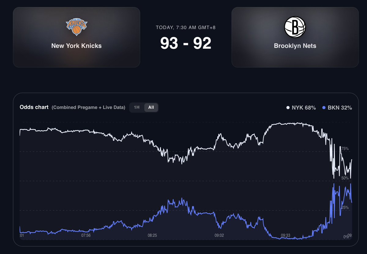 PredictEX tweet media