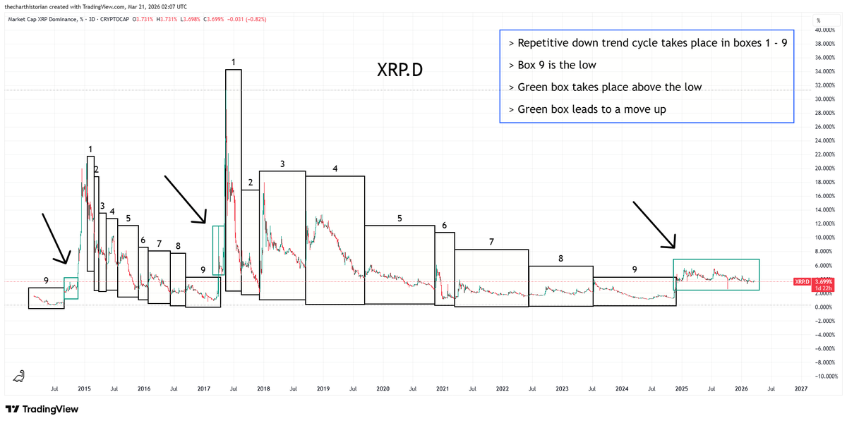 The Chart Historian tweet media