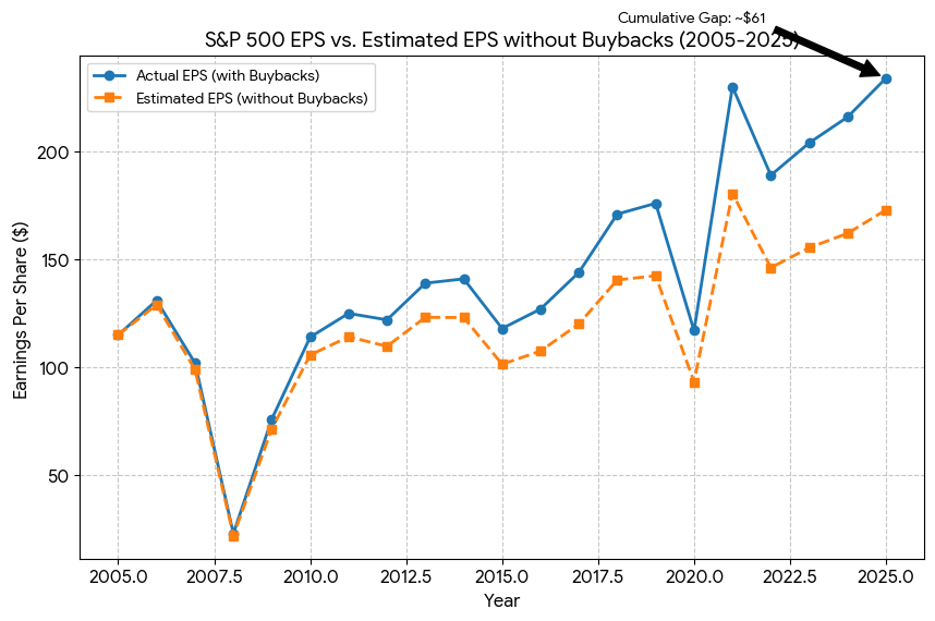 zirp fail tweet media