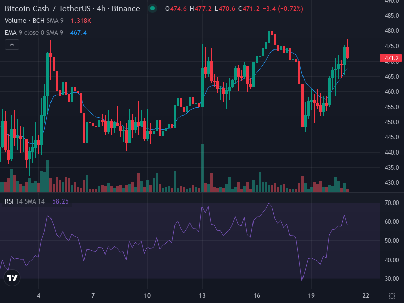 Punkchainer tweet media