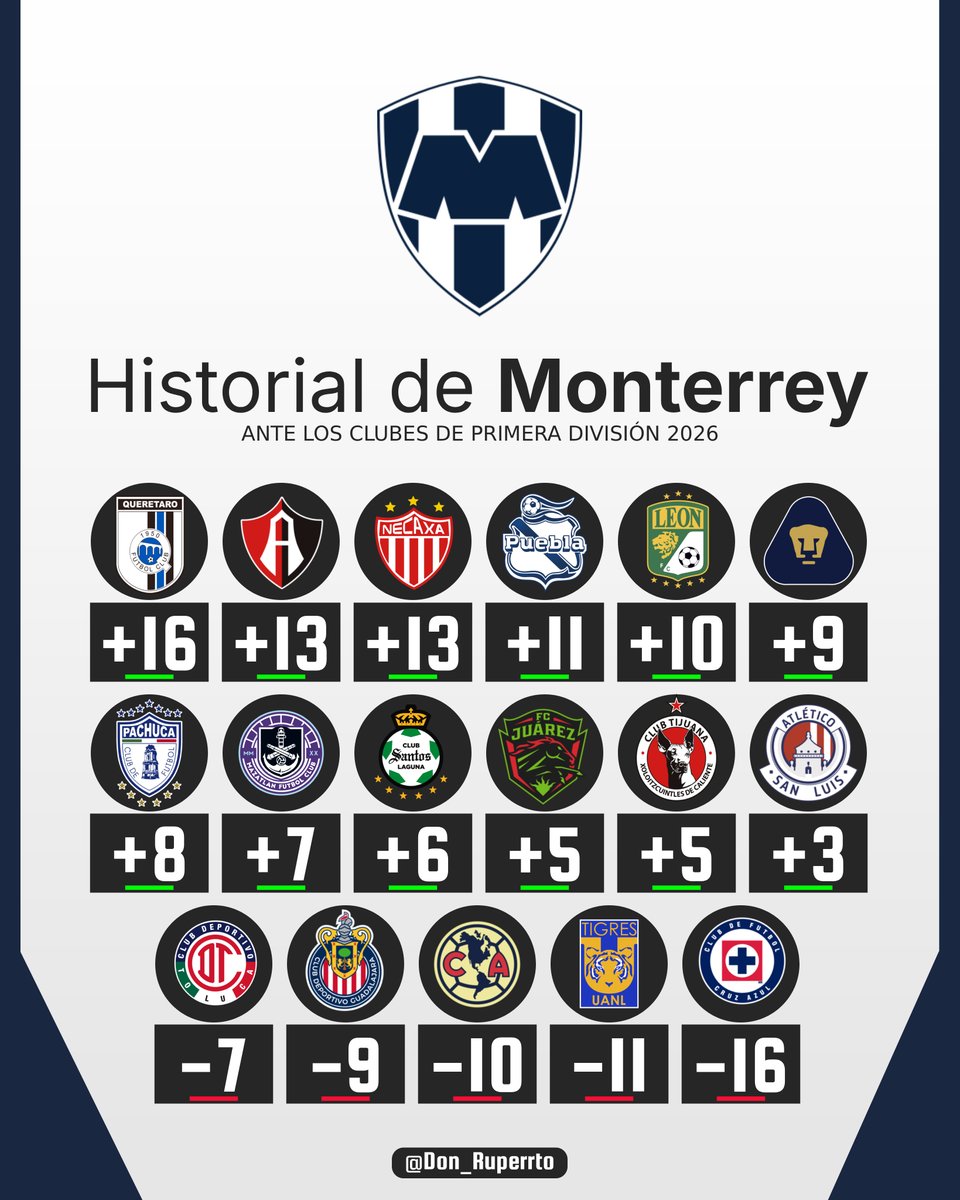 Don Ruperto tweet media