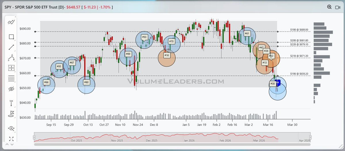 VolumeLeaders tweet media