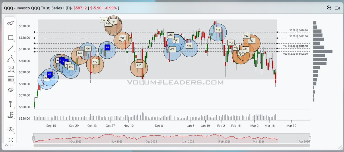 VolumeLeaders tweet media