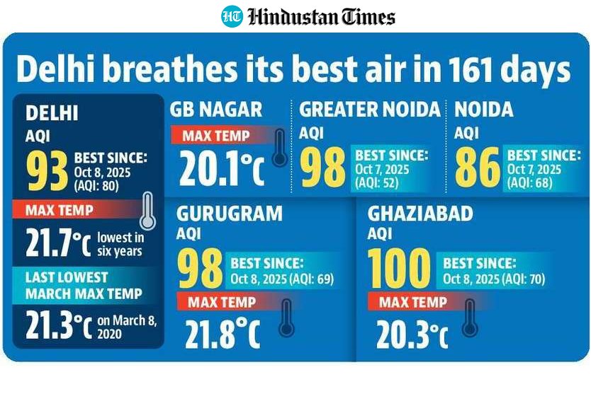 Hindustan Times tweet media