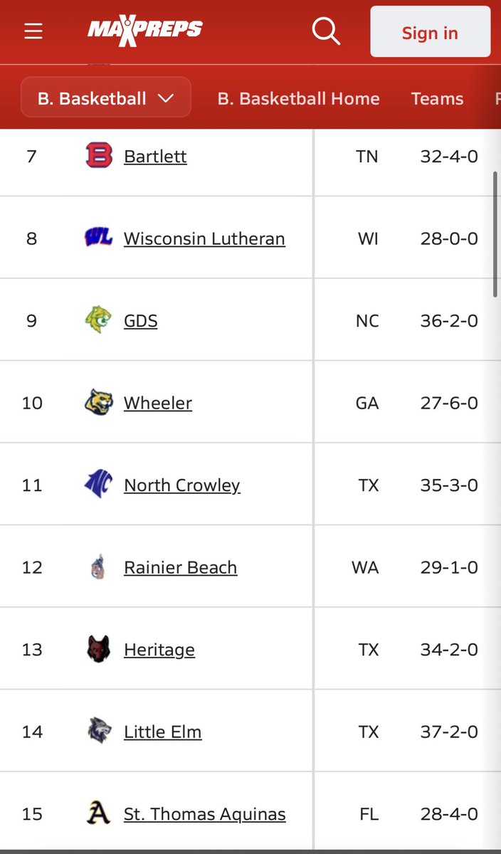 Bearden Basketball tweet media