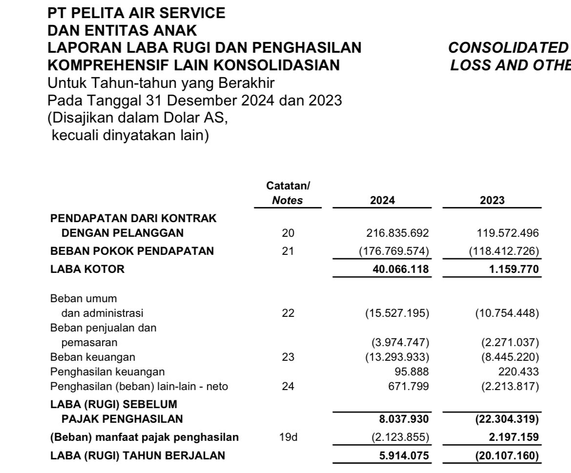 Baru lvl 2, belum tweet media