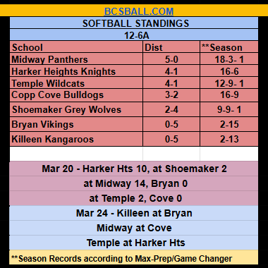 bcsball.com tweet media