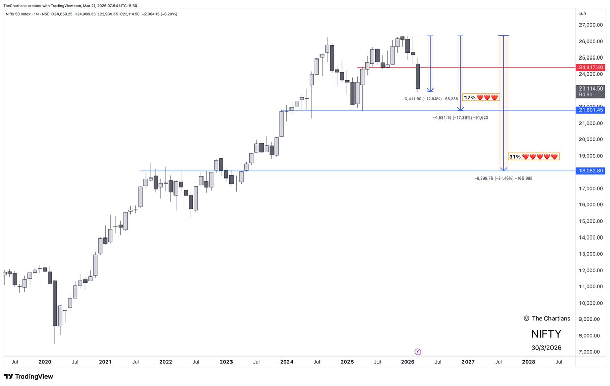 The Chartians tweet media