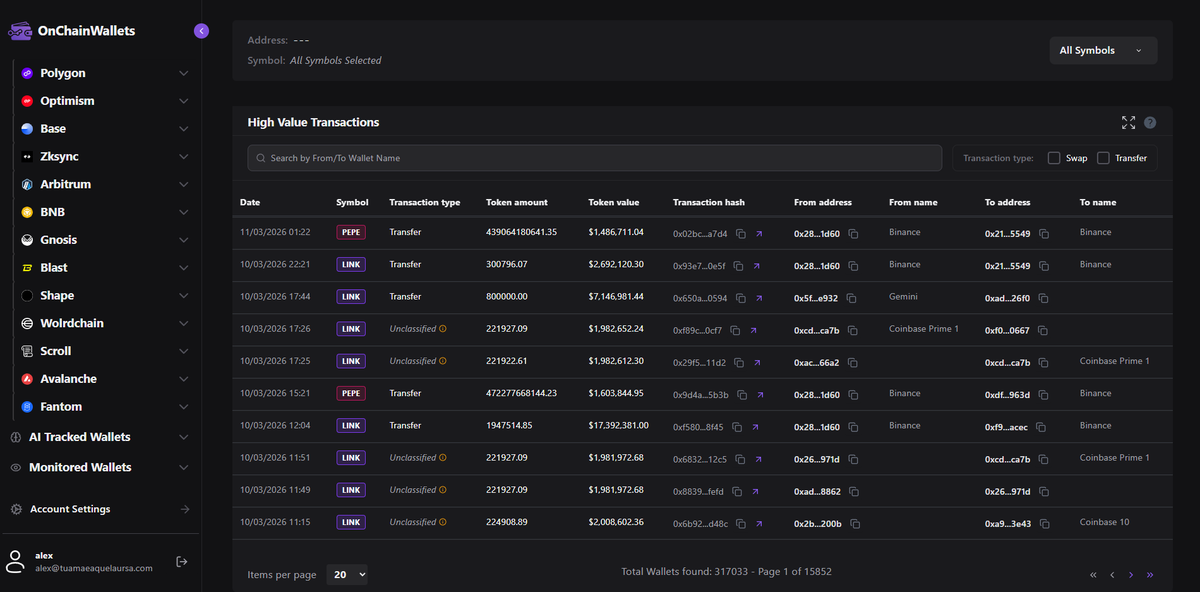 Track the biggest crypto investments and purchases in real time with OnChainWallets.io. Full transparency to monitor million-dollar transactions and stay ahead of the market! 🚀🔍 #Crypto #Blockchain #DeF