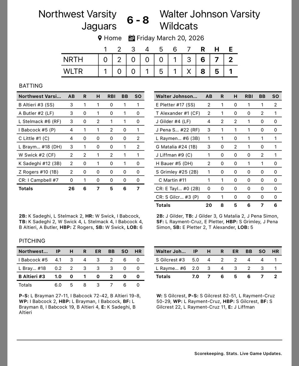 WJ Wildcat Baseball tweet media