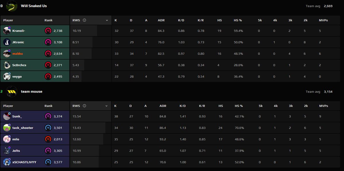 max 🇺🇦 tweet media