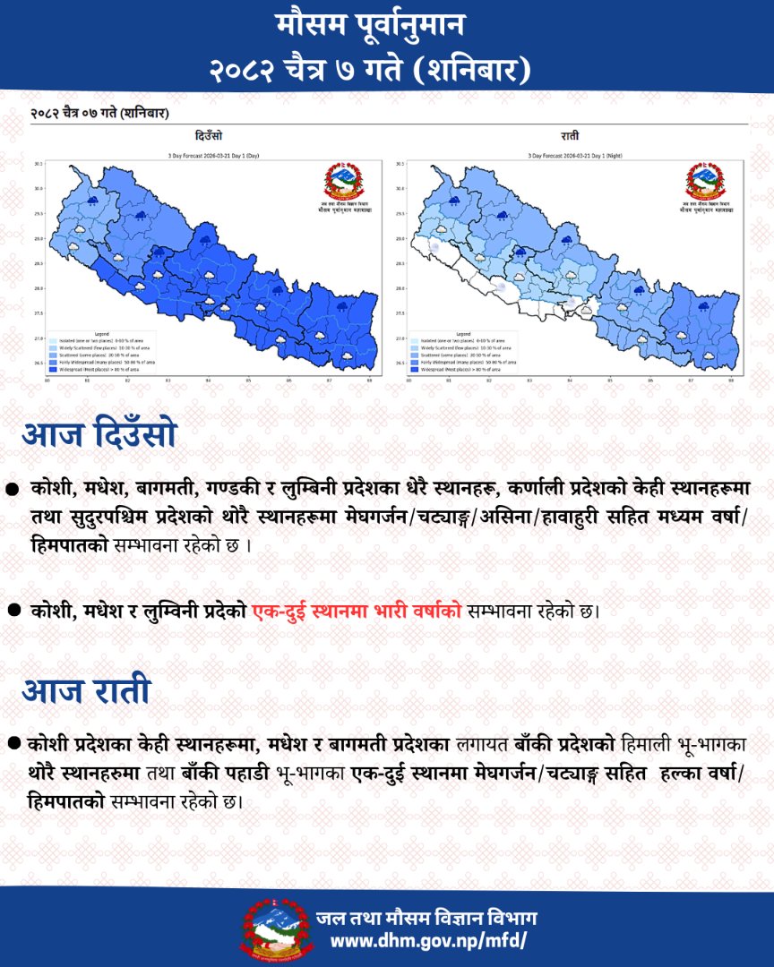 मौसम अपडेट: २०८२ चैत्र ७ 
#WeatherUpdate