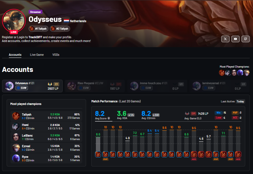 TrackDiff tweet media