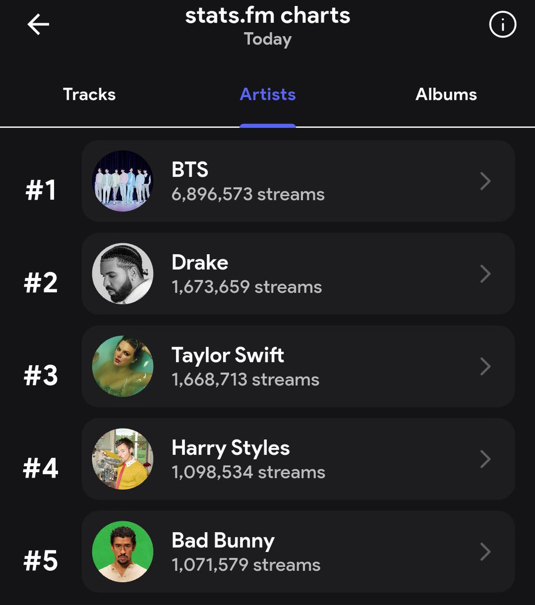 jnfication's tweet photo. ALCANZAMOS LOS 6M DE STREAMS 

ESTO SE CELEBRA MORADAS ✨️🎉 https://t.co/CjhDSZ5i8l