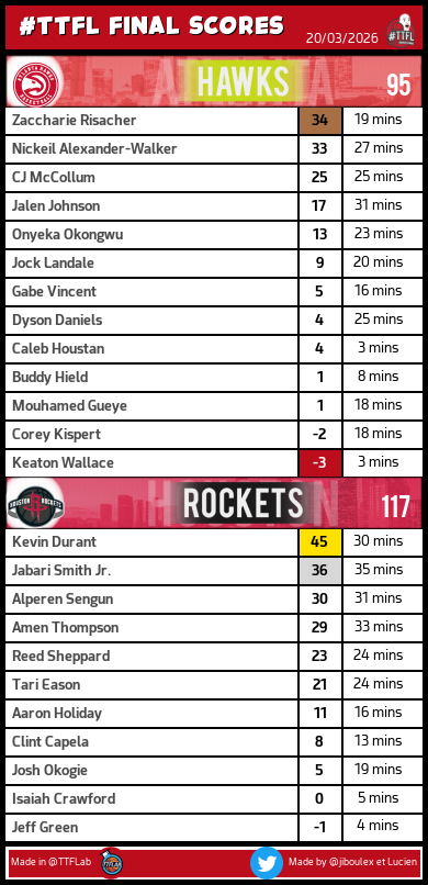 TrashTalk Fantasy Lab tweet media