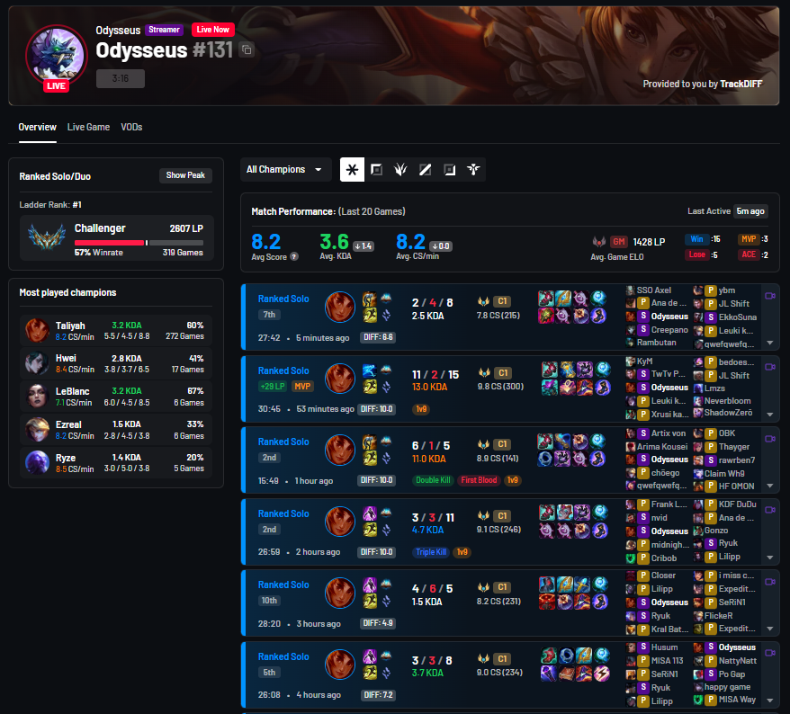 TrackDiff tweet media