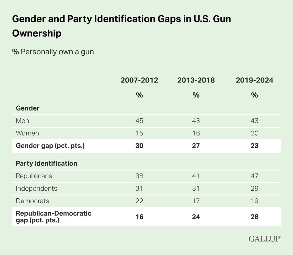 RobJ- #2A Scholar in Texas tweet media