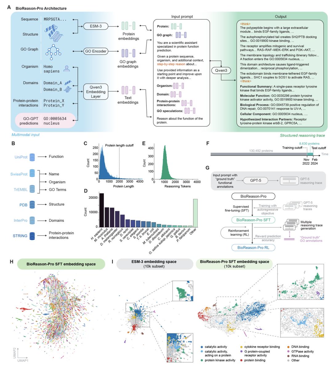 Biology+AI Daily tweet media