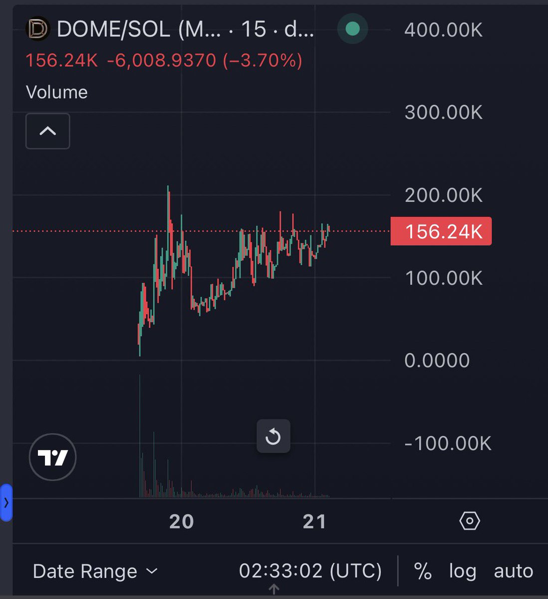 Cryptoweaver tweet media