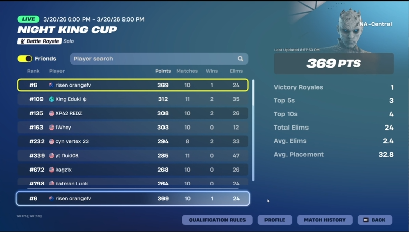 Orangefv tweet media