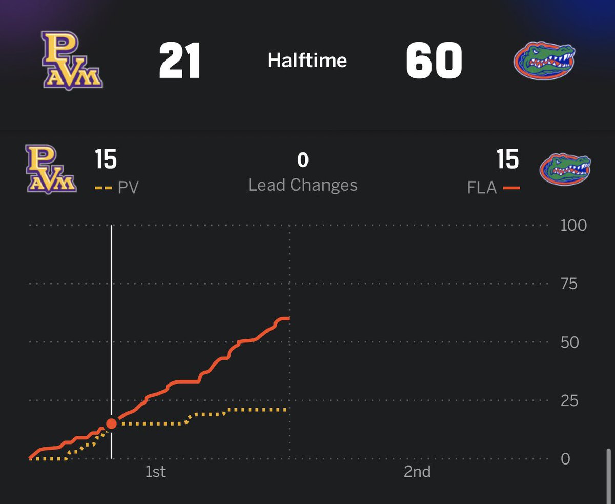 RedditCFB tweet media