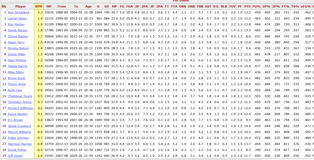 HoopsAnalyst tweet media