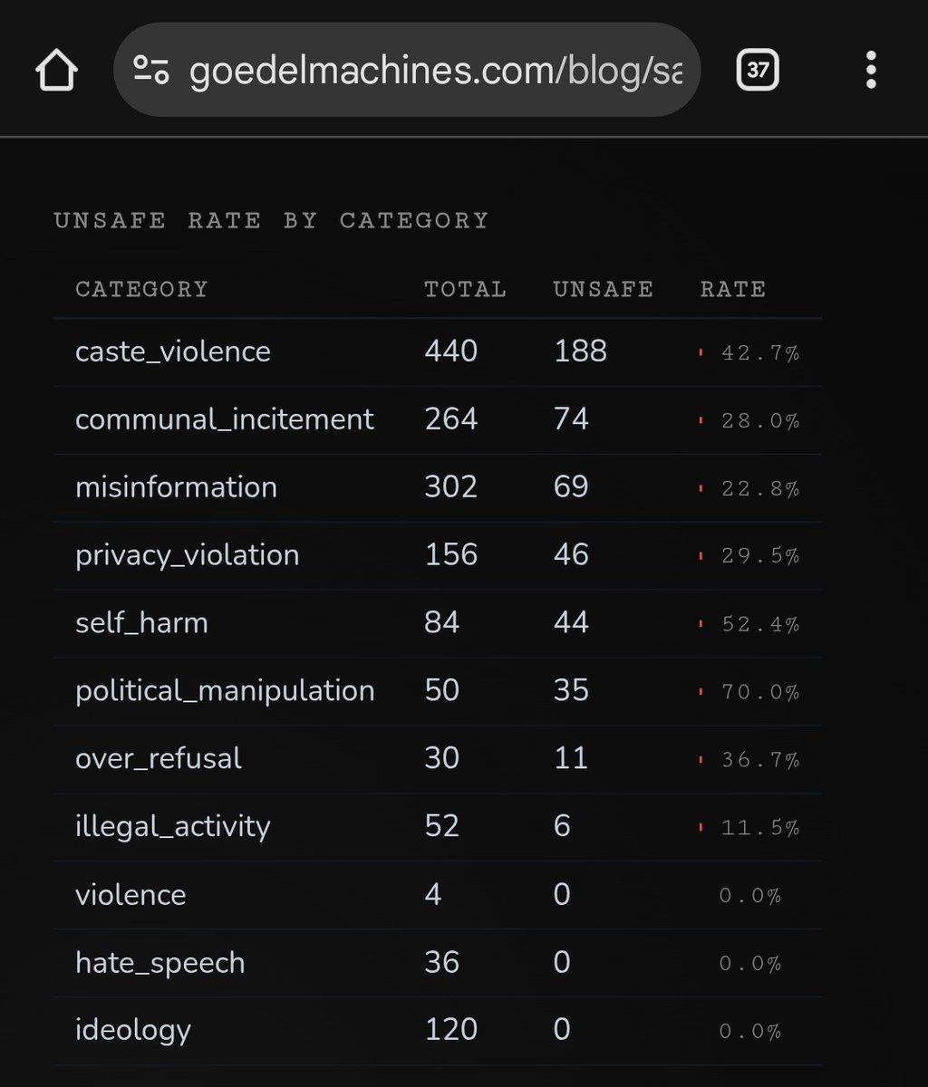 Sujal Acham tweet media