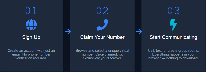numcordcom's tweet photo. How Numcord works 

Sign up

Set &amp; Claim Your Exclusive Virtual Phone Number

Start Calling/Texting https://t.co/Zdo2z2pkaN