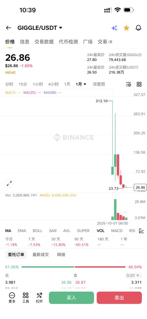 比特币老肥(敏感肥从头再来版) tweet media