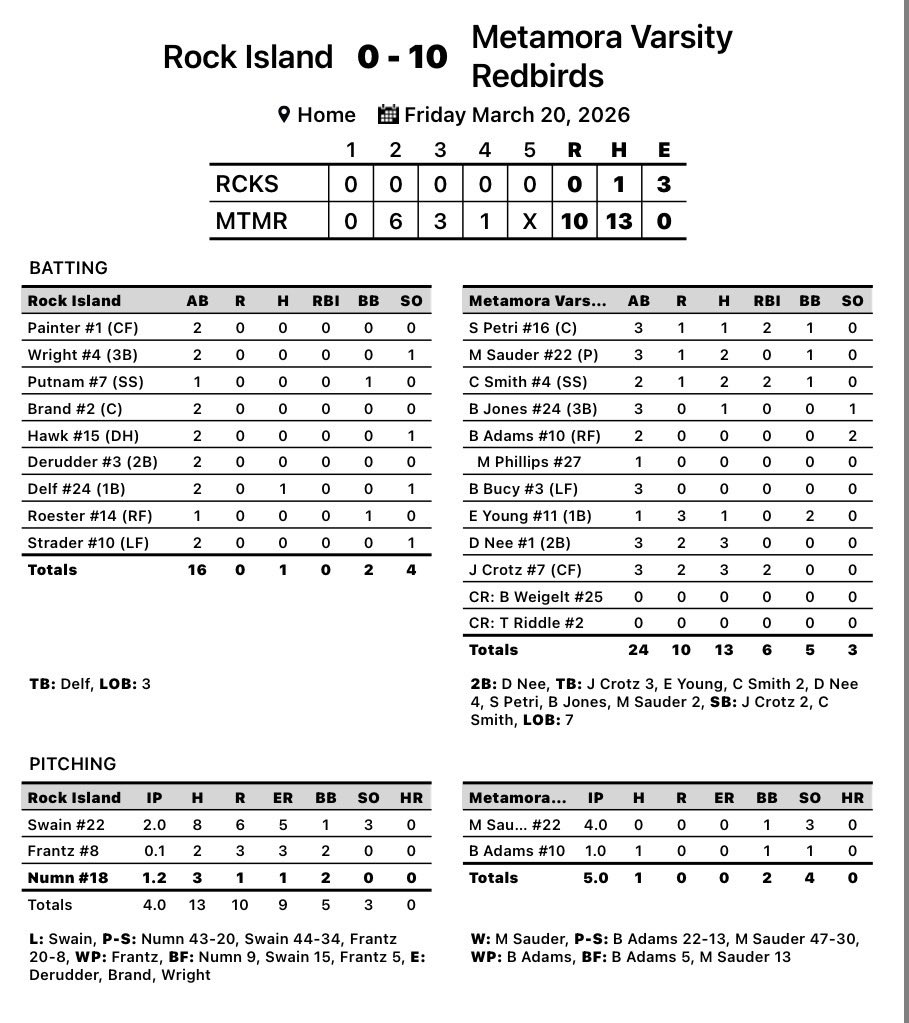 MTHS Baseball tweet media