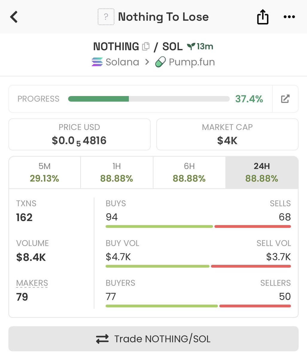 I literally Got $NOTHING to loose !🧍

Ca :

4P6wsgdbAZELX8q6gmK2eGSnTizvTNy7FGDS2Wixpump

No risk no rari. !