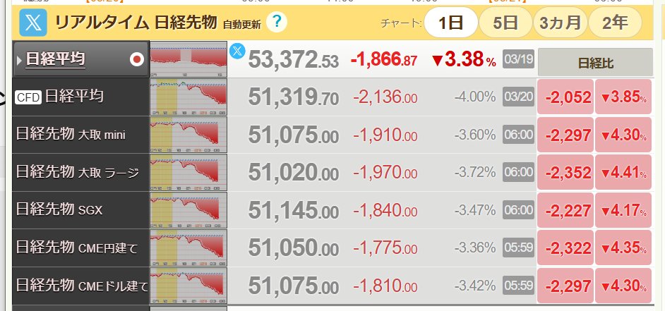 上岡正明@著書31冊×10億投資家×登録者50万人YouTuber tweet media