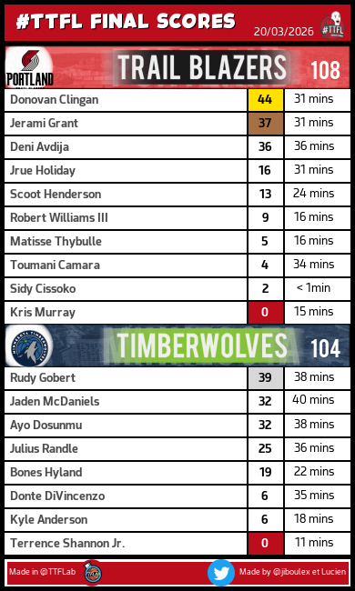 TrashTalk Fantasy Lab tweet media