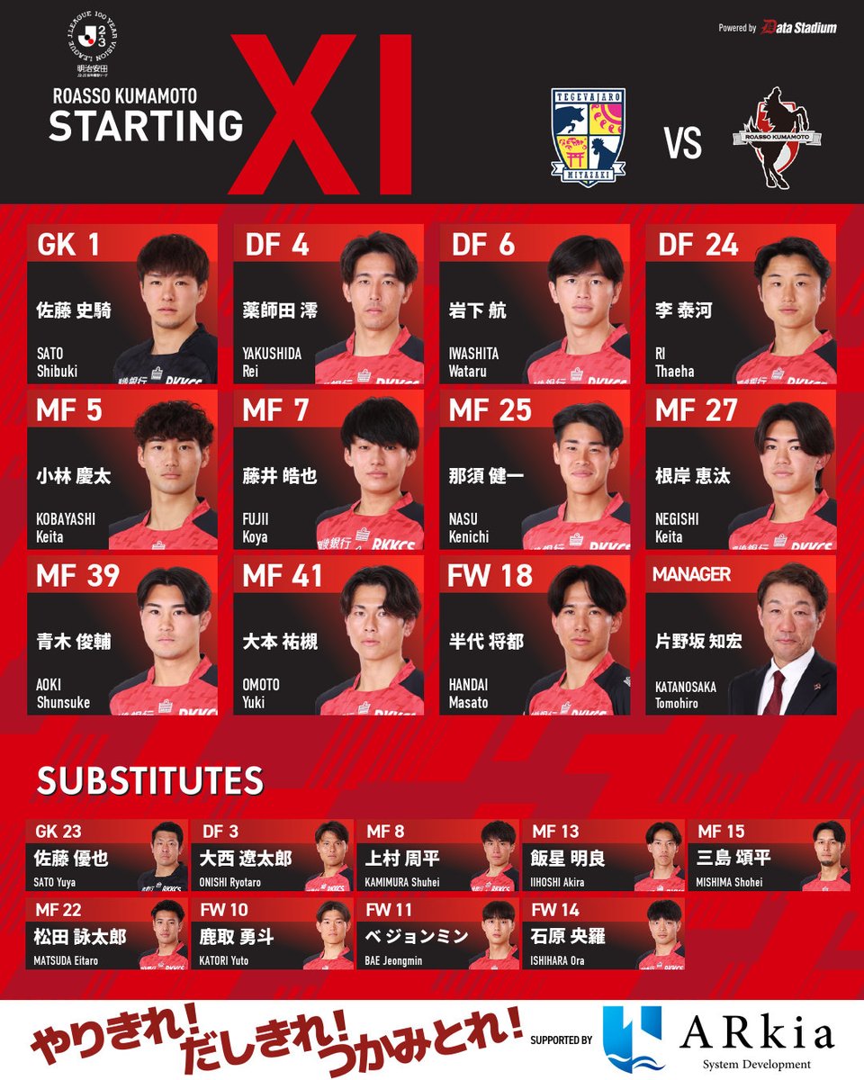 ロアッソ熊本(official) tweet media