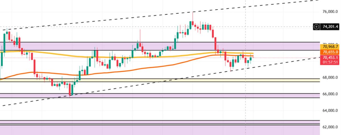 XYZ Crypto tweet media