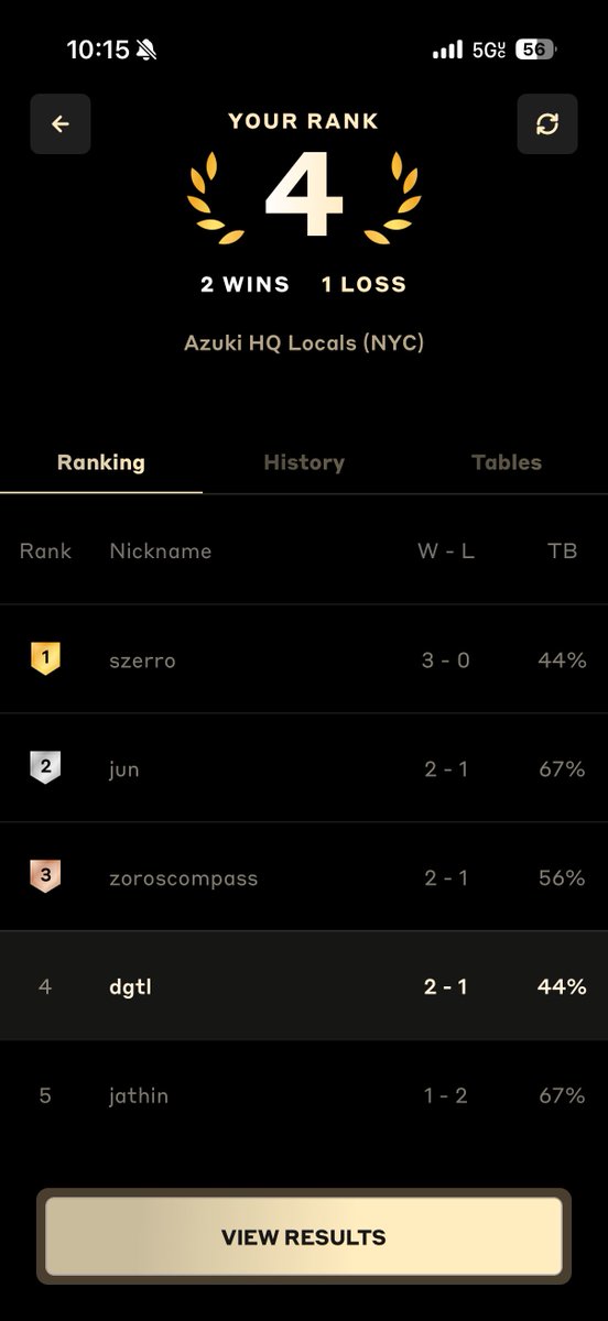 •ᴅɢᴛʟ• tweet media