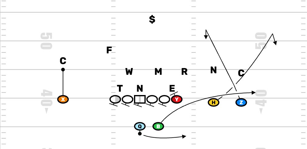 Move The Chains tweet media