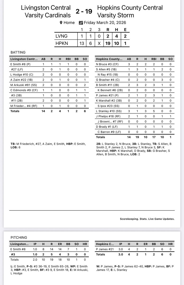 Hopkins Co. Central Storm Baseball tweet media